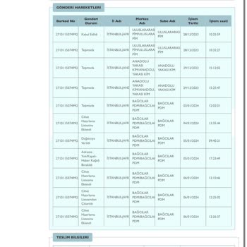 PTT Kargo Günlerdir Kargomu Getirmiyor