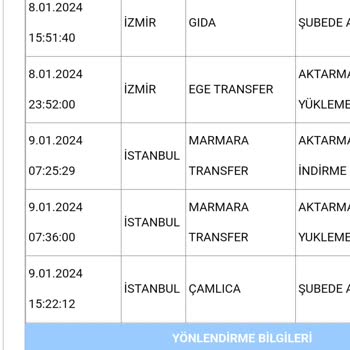 Aras Kargo, Kargomu Getirmediği Halde Teslim Edildi Gözüküyor