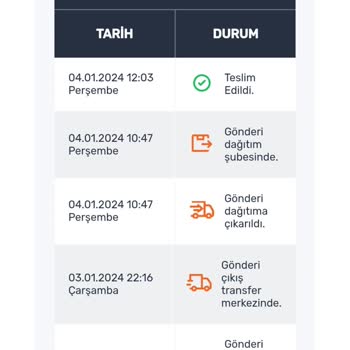 FLO Ayakkabı Trendyol'da Ki FLO Dan Şikayet
