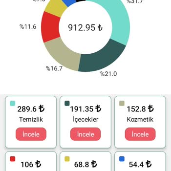 Çağdaş Marketler Asılsız Kampanya Reklamı