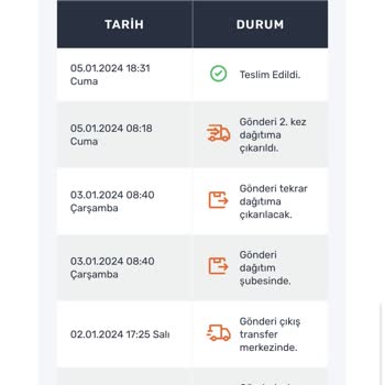 Trendyol Kargomun İadesi Ve Para İadesi Süreci Hakkında Bilgilendirme Talebi
