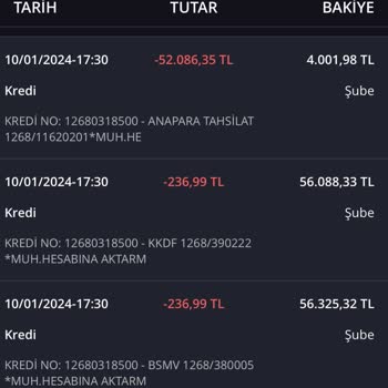 İş Bankası Benden Onay Almadan Kredi Erken Kapama Yapıyor