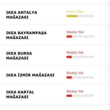 IKEA Stok Sorunu!