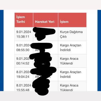 Sürat Kargo'nun Ev Adresimi İzinsiz Kullanması