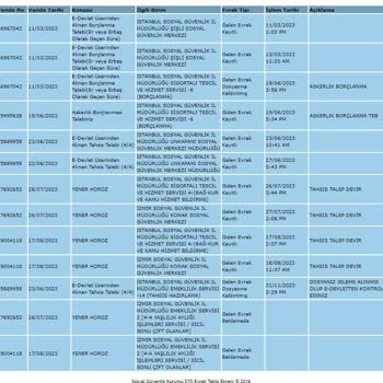 SGK Emeklilik İşlemlerinde Gecikme Yaşanması