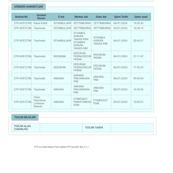 PTT Kargo PTT Tarafından Teslim Edilemeyen Ürün