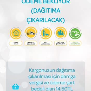 E-ticaret Marka Taklidiyle Dolandırıcılık PTT Kargo Takip Sitesi Formatında Yanıltmaca