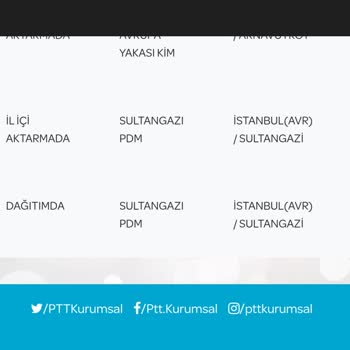 PTT Kargo Ehliyet Teslimatı Ve İlgisiz Hizmet Sorunu