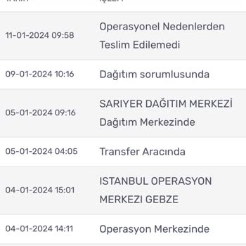 Kargom Sende Ürün Teslim Edilememe