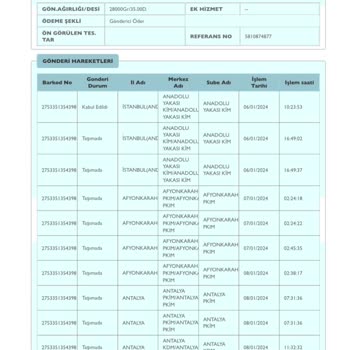ebebek İnternet Mağazasından Verilen Siparişin Ulaşmama Sorunu