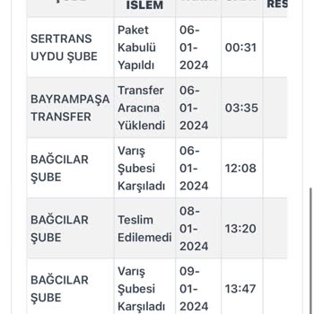 Kargoist Kargomu Getirmiyor, Kimseye Ulaşamıyorum.