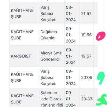 Kargoist Online Alışverişte Kargo Teslimat Sorunları