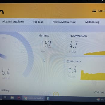 Millenicom Kopma Ve Hız Problemi