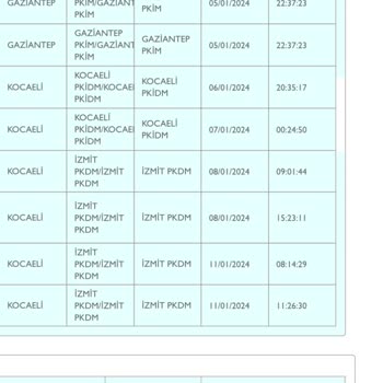 PTT Kargo İzmit Pkdm PTT Kargomu Getirmiyor!