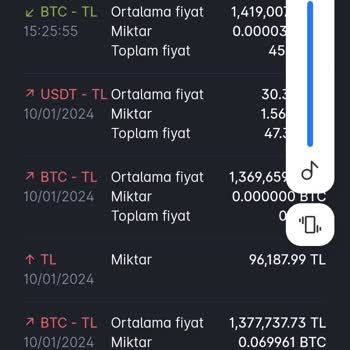 Paribu BTC Tl Hesabım Da Paramı Göremiyorum