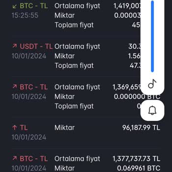 Paribu BTC Tl Hesabım Da Paramı Göremiyorum