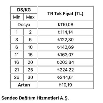 Sendeo Cari Kargo Pişmanlığı