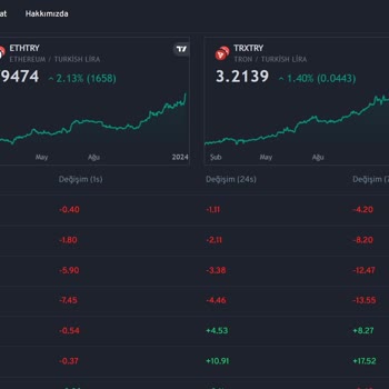 Lunyscoins Fake Coin Aldırılıyor