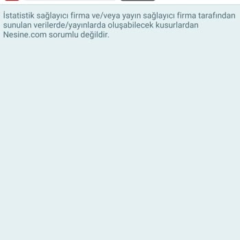 Nesine İptal Edilen Maç 1 Orandan İade Verilmedi!