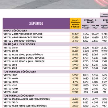Vestel Dikey Şarjlı Süpürge Mağduriyeti