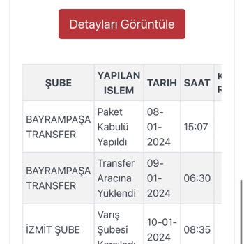 Kargoist İstanbul Yola Çıkmayan Kargom