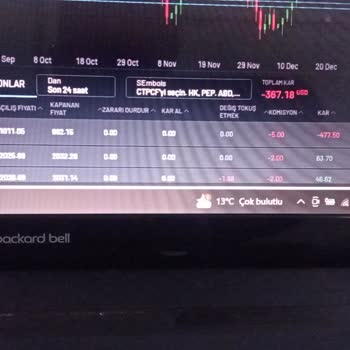 GDK Pro Trade Zarar Ettim!