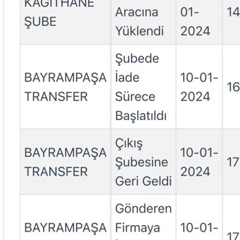 Kargoist Kargo Ve İletişim Sorunu