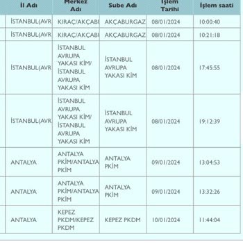 PTT Kargo Ürünümü Getirmiyor 2 Gündür Şubede