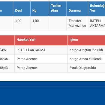 Sürat Kargo İkitelli Aktarma Merkezindeki Kargo Sorunu