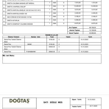 Doğtaş Mobilya Kusurlu Ve Eksik Ürün