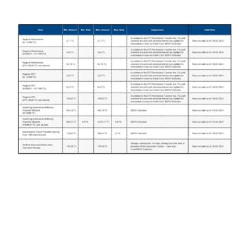 Garanti BBVA Garanti'den Gelen Mesaj Hakkında Bilgi Talebi