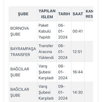Kargoist Zara Sipariş Teslimatının Yapılmaması