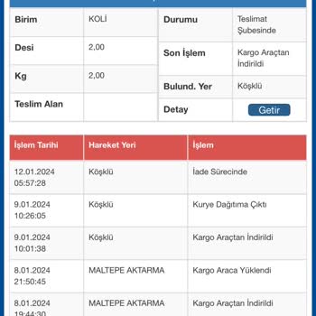 Sürat Kargo Kargomu Haberim Olmadan İade Ediyor