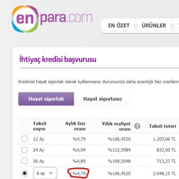 Hangikredi'nin Enpara %0 Faizsiz Kredisi Yanıltıcı Beyanı