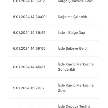 Bir Günde Kargo Kargom Yanlış Adrese Ve İade Sorunu