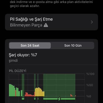 Vodafone Yenilenmiş Cihaz Sorunu