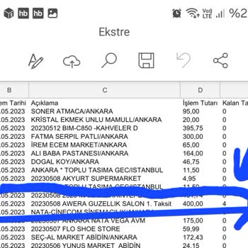 Awera Güzellik ve Estetik Awera Güzellik Salonu İşlemlerinden Sonuç Alamadım
