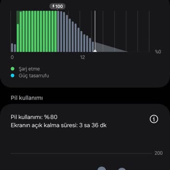 Samsung Telefon S23 Fe Hızlı Şarj Tüketimi. Vatan Bilgisayar Ve Samsung Pişmanlıktır.