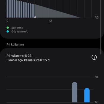 Samsung S23 Fe Isınma Ve Hızlı Pil Tüketimi. Vatan Bilgisayar
