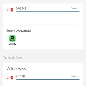 Vodafone Red 25 GB Tarifesinde Sınırsız Youtube İnternetimi Tüketiyor