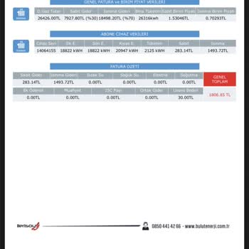 Bulut Enerji Okunamayan Sayaca Fatura Çıkardı