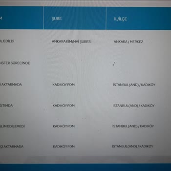 PTT Kargo Kadıköy Posta Dağıtım Merkezi Adreste Olduğum Halde, Adreste Yok Yazdı