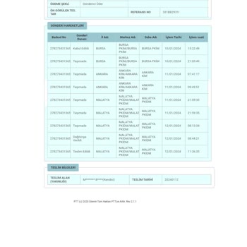 PTT Kargo Ürünümü Yanlış Yere Teslim Etti