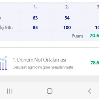 Milli Eğitim Bakanlığı (MEB) Sınav Olmadan Notum Girilmiş