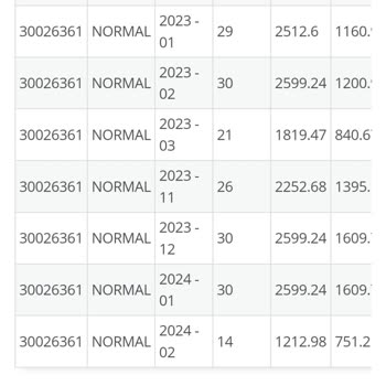 Sabah Gazetesi Sabah Yalan Haber