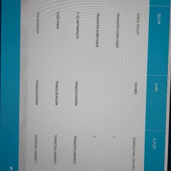 PTT Kargodan Teslim Oldu Görünen Kargo Teslim Edilmedi