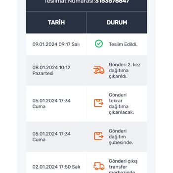 Aras Kargo Kargo Teslimatı Ve Müşteri Hizmetleri Şikayeti
