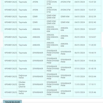 PTT Kargo Kargo Hizmetlerinde Yaşanan Gecikme Ve İletişim Problemleri