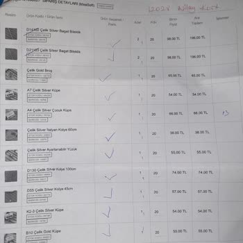 Toptan Takı Aksesuar - By Yasin Topçu Paslanan Çelik Takılar Nedeniyle Yara Oluşumu Şikayeti