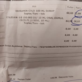 Şeyma Eczanesi (Esenyurt) İki Adet İlaç Yazılmış İkisini De Muadil İlaçları Vermiş